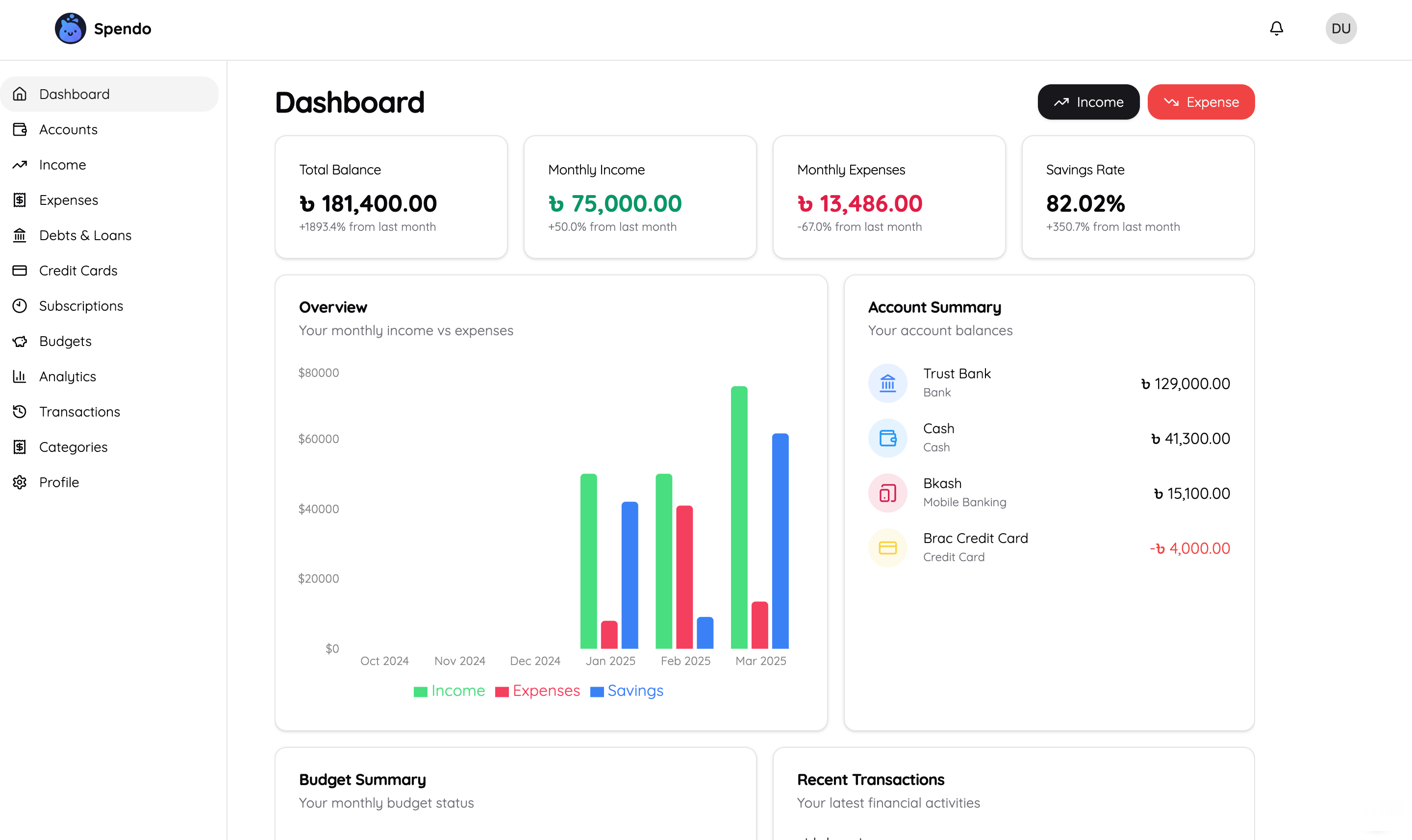 Spendo Dashboard Screenshot